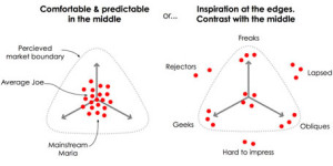 Click for a larger version to help your team widen the net.