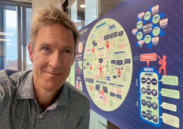 Bowmast Visualising Design Research Journey Map